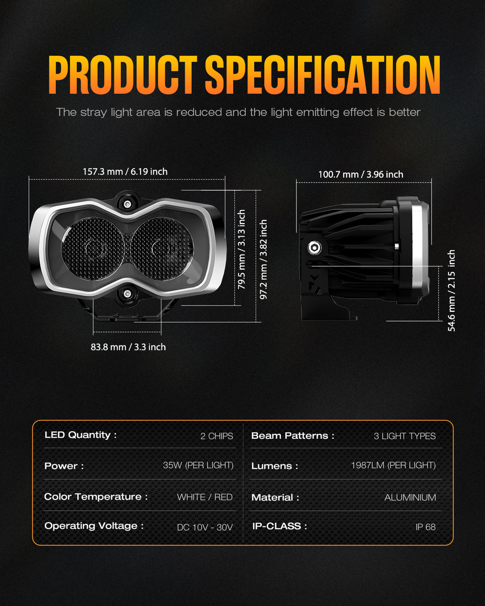 NOVSIGHT HALOシリーズ 4.5インチ LED サードブレーキ＆リバースライト 単品