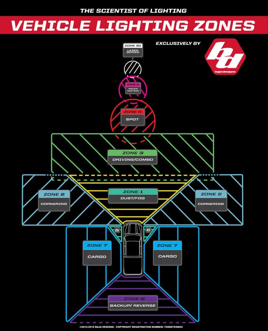 バハデザイン Baja Designs S1 LED AUXライト ペア