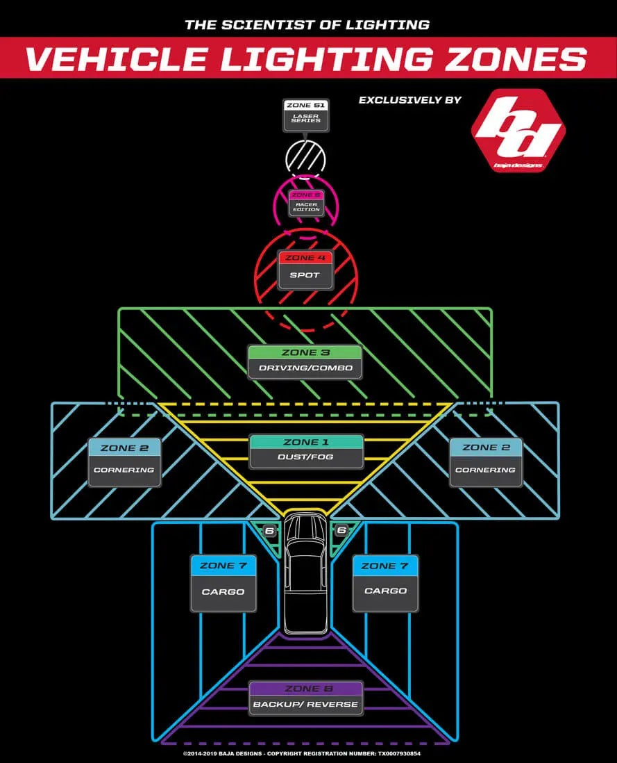 Baja Designs S1 LED AUXライト – アメリカンインテイク USカスタム