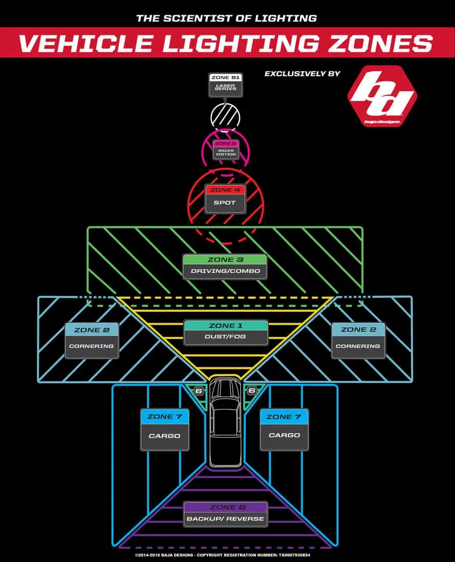 バハデザインズ Baja Designs LP6 プロ LED AUXライト (カラーバックライト) – アメリカンインテイク  USカスタムパーツショップ