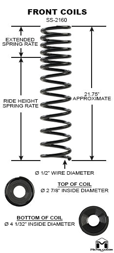 Metalcloak メタルクローク JL 5.5 in/ JT 4.5in Lift用 デュアルレート フロント コイル　(JL/JT)