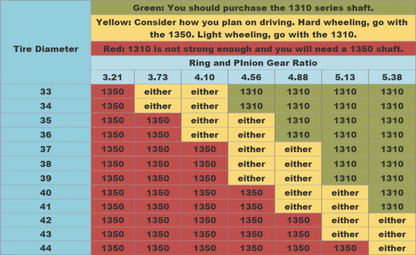 Tom wood’s トムウッズ 1350シリーズ ＜フロント＞ ドライブシャフト (JK)