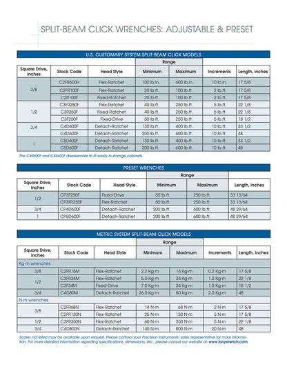 Precision Instruments プレシジョンインスツルメンツ  1/2" ドライブプリセットスプリットビームクリックレンチ - CP3FR250F