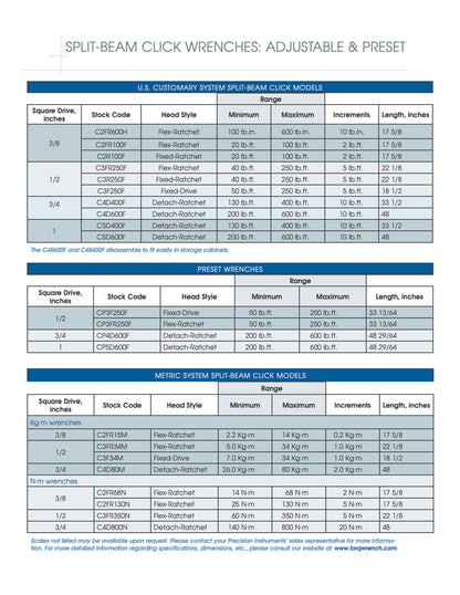 Precision Instruments プレシジョンインスツルメンツ  3/8" ドライブスプリットビームクリックレンチ - C2FR130N