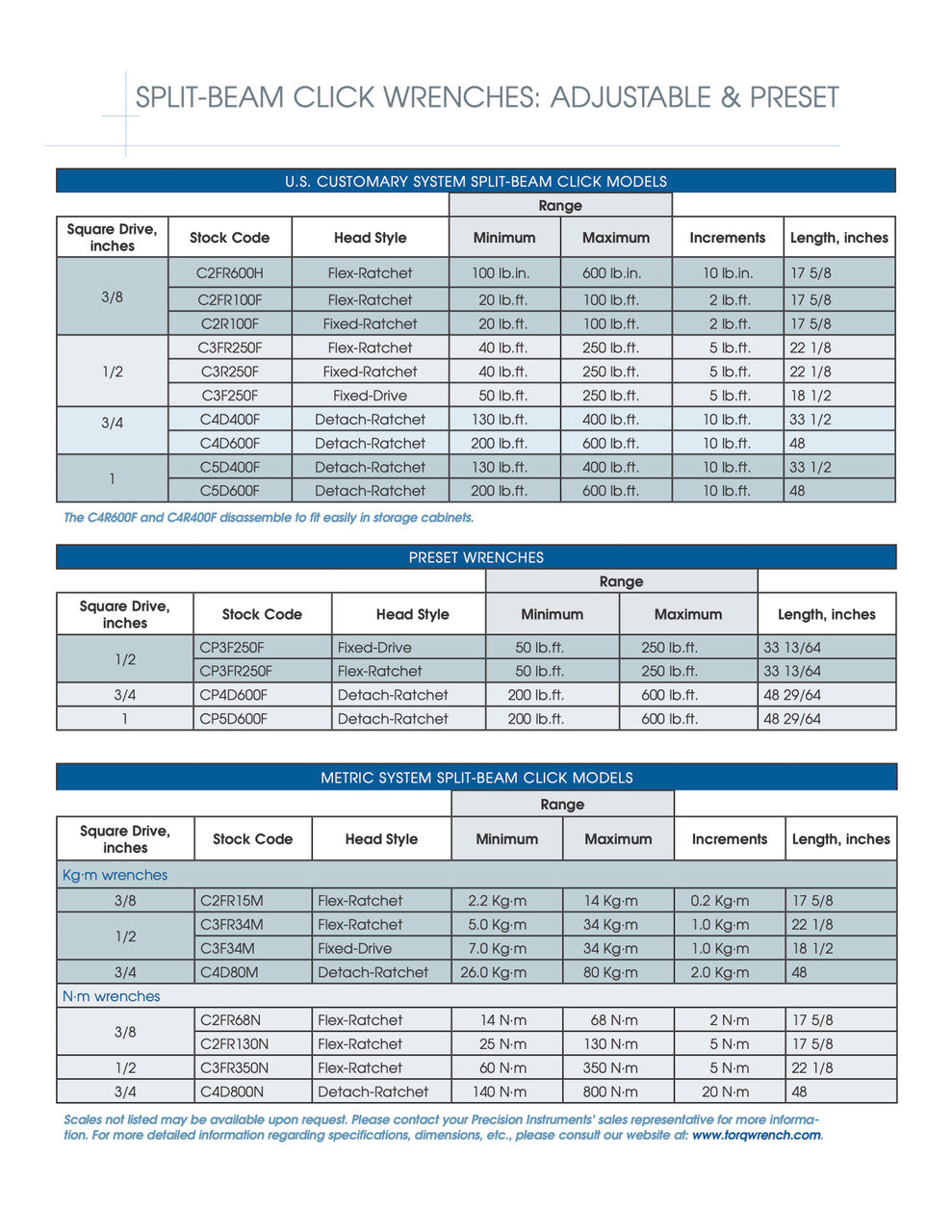 Precision Instruments プレシジョンインスツルメンツ  1" ドライブスプリットビームクリックレンチ - C5D600F