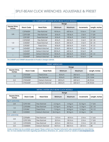 Precision Instruments プレシジョンインスツルメンツ  1" ドライブプリセットスプリットビームクリックレンチ - CP5D600F
