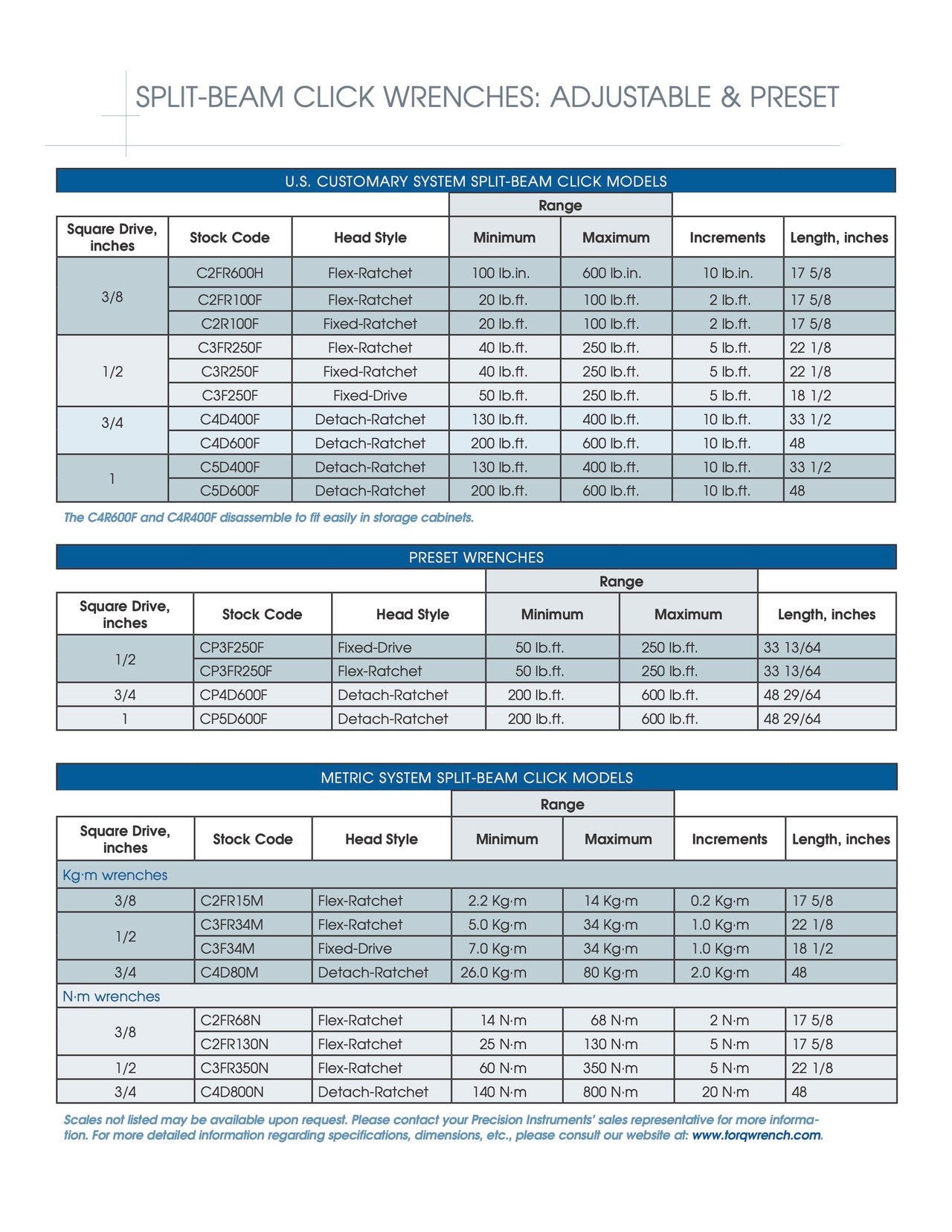 Precision Instruments プレシジョンインスツルメンツ  3/4" ドライブスプリットビームクリックレンチ&ブレイカー バーコンボ - C4D600F36H