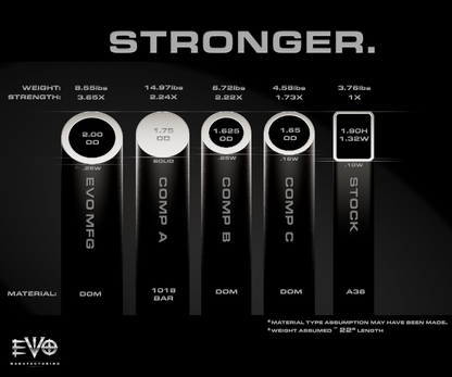 EVO Manufacturing Enforcer Plus 調整式フロントロアアーム (JL/JT)