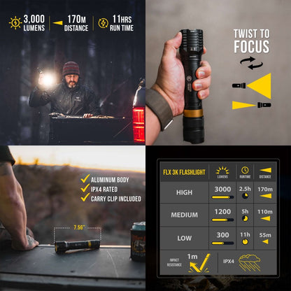 KC HiLiTES FLX フラッシュライト バンドルセット