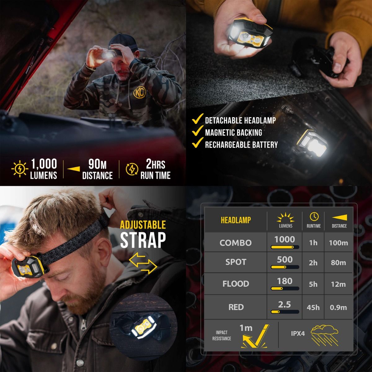 KC HiLiTES FLX フラッシュライト バンドルセット