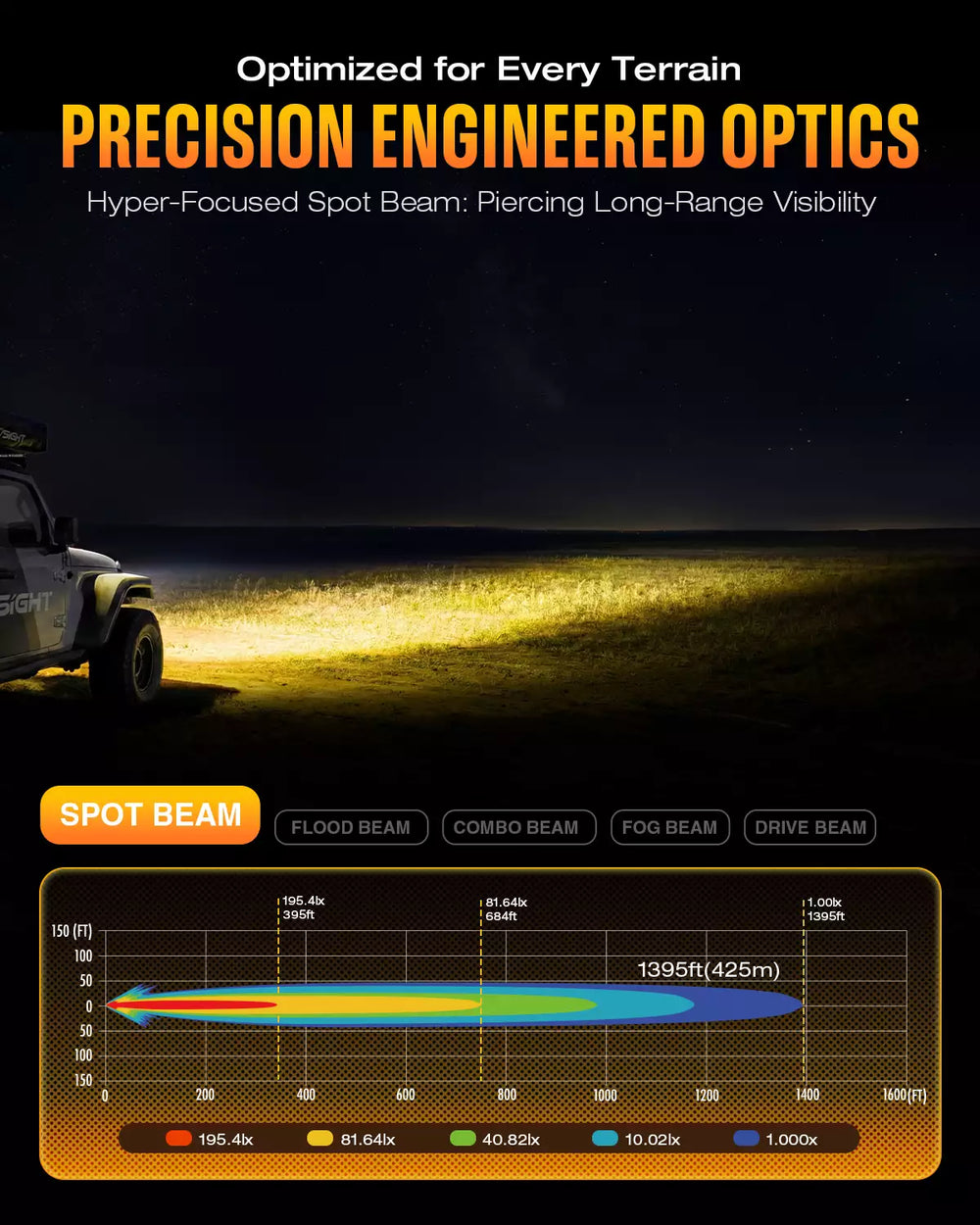 NOVSIGHT HALO Standardシリーズ 3インチ DRL LEDポッドライト