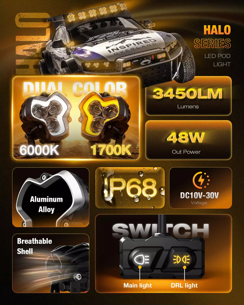 NOVSIGHT HALO Standardシリーズ 3インチ DRL LEDポッドライト