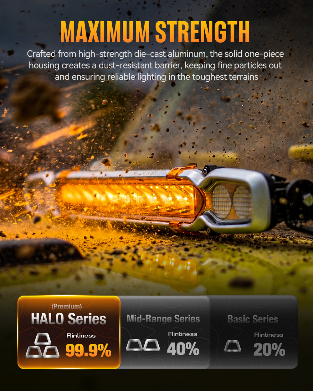 NOVSIGHT HALO Pro Series 20インチ LEDライトバー (ダイナミックDRL搭載)