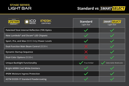 Diode Dynamics SS40 ホワイト LED ライトバー